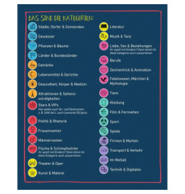 Stadt Land Boom - das rasante Wortspiel