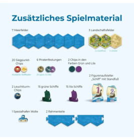 CATAN - Seefahrer - 5/6 2025