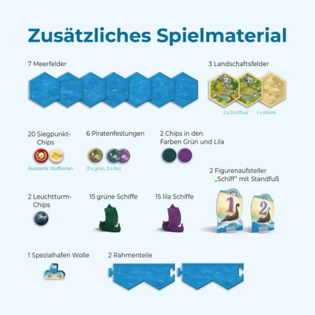 CATAN - Seefahrer - 5/6 2025