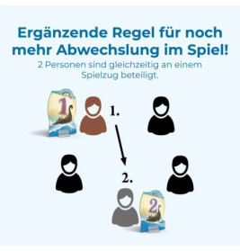 CATAN - Seefahrer - 5/6 2025