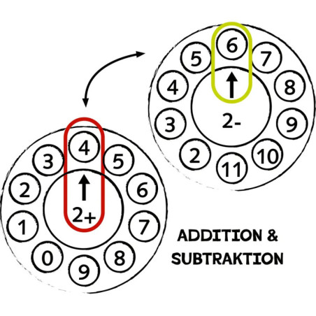 Rechenkreisel - Bunte Geschenke, sortiert