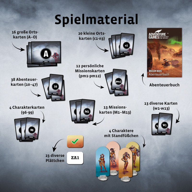 Spielinhalt: Karten, Marker, Spielfiguren und Abenteuerbuch, alles beschriftet und ordentlich angeordnet.