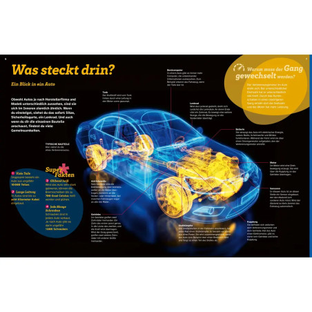 WAS IST WAS Autos. Wie fahren wir in die Zukunft?