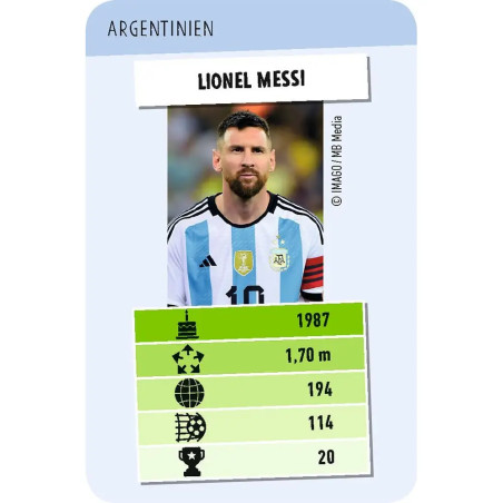 Fußballstars Toppen