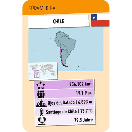 Länder Toppen