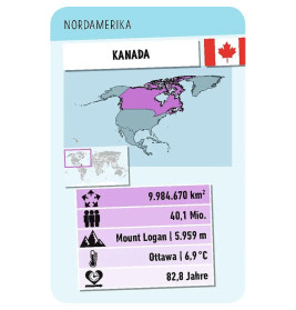 Länder Toppen
