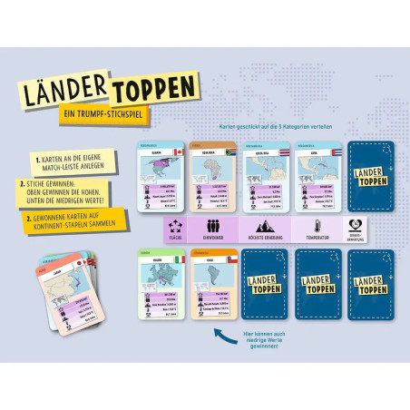 Länder Toppen