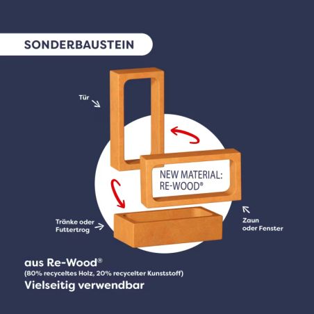 Bausteinwelt, My 1st Block World – Ferkelstall Kalle, ab 1 Jahr