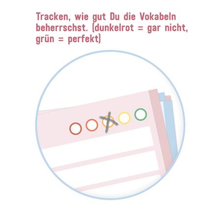 Vokabel-Karten Englisch 100 Stück A8