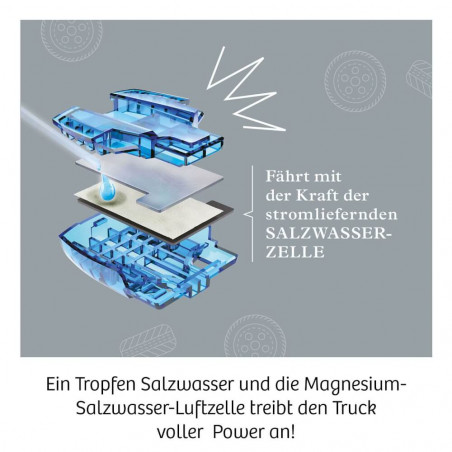 Kosmos Future Cell-Truck