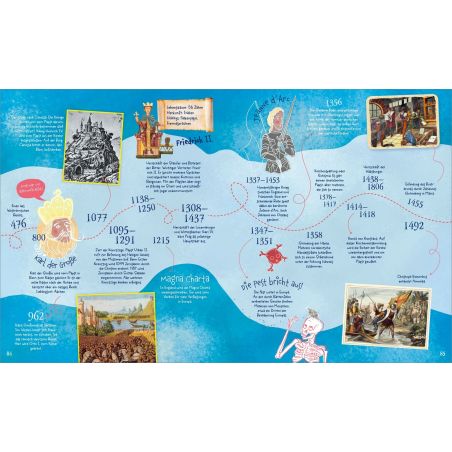 Vom Mammut bis zur Mondlandung Vom Mammut bis zur Mondlandung