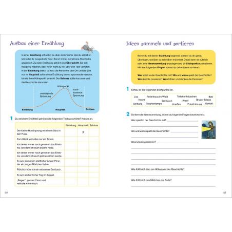 Tessloff Fit für Deutsch 4. Klasse. Lernen und verstehen