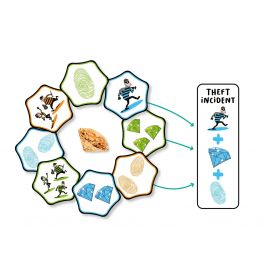 Hands Up! Catch the thieves in the act