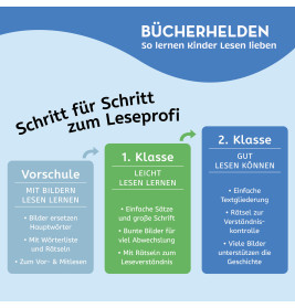 Bücherhelden 2.Kl.Naturrätsel Sternbilder