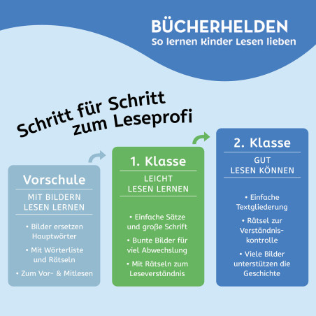 Bücherhelden 2.Kl.Naturrätsel Sternbilder