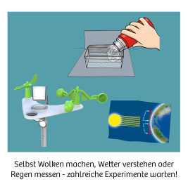 Wetterstation