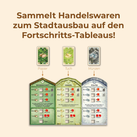 CATAN - Städte & Ritter