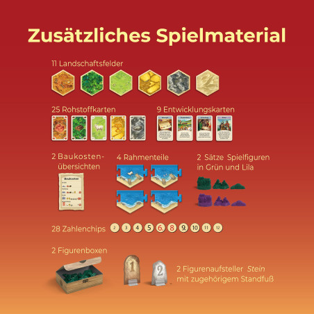 CATAN - Das Spiel - 5/6 2025