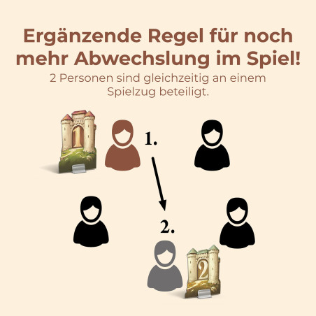 CATAN - Städte & Ritter - 5/6 2025