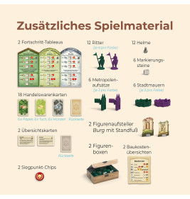 CATAN - Städte & Ritter - 5/6 2025