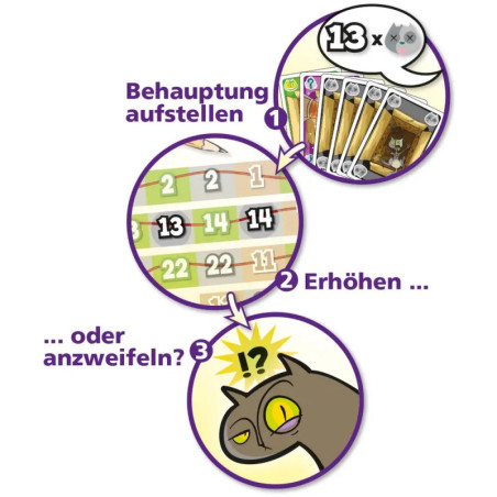 Schrödingers Katzen