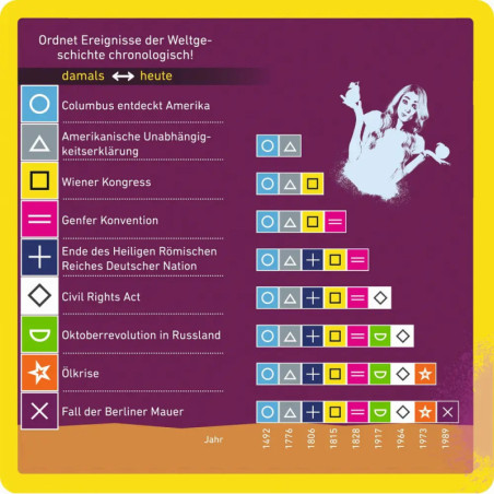 Schätz it - if you can