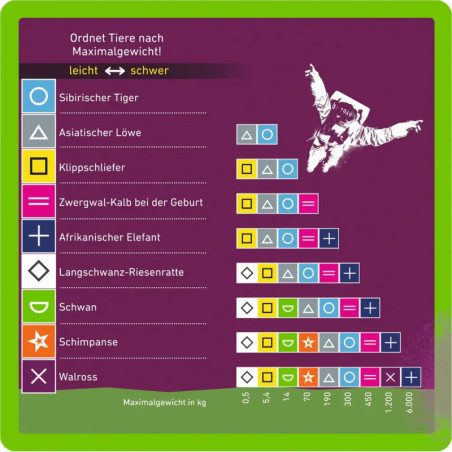 Schätz it - if you can