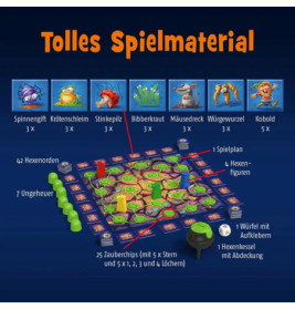 Spinnengift & Krötenschleim