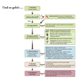 Kosmos Catan - Das Duell
